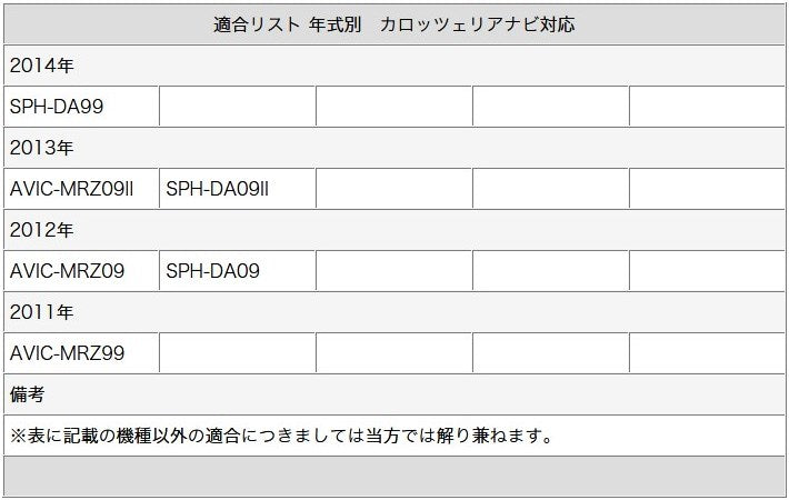GPS一体型 地デジ フルセグ フィルムアンテナ 4ch フィルムエレメント テレビアンテナ トヨタ ダイハツ イクリプス カロッツェリア アルパイン ナビ乗せ変え フロントガラス交換時 tom025