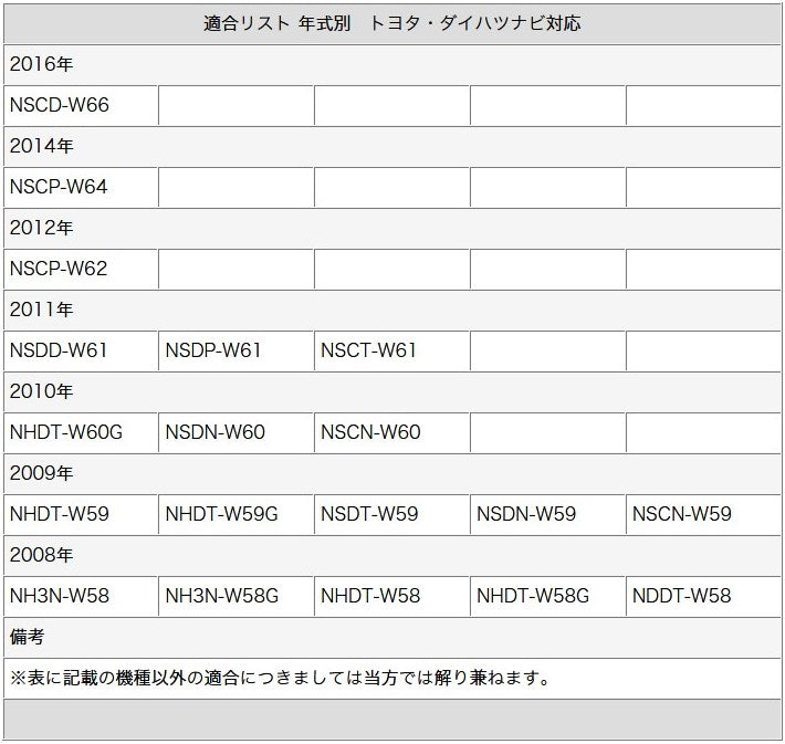 GPS一体型 ワンセグフィルムアンテナ VR1タイプ トヨタ ダイハツ ナビ対応 テレビアンテナ カーナビ乗せ変え 中古ナビの部品欠品時 tom030