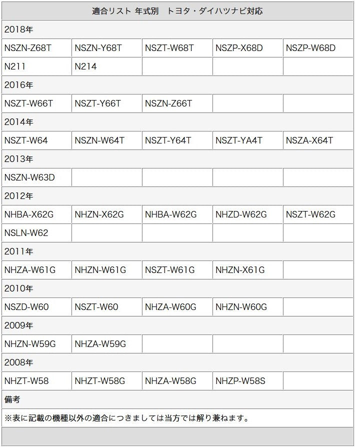 GPS一体型 地デジ フルセグフィルムアンテナ VR1タイプ 4本セット トヨタ ダイハツ イクリプス ナビ対応 テレビアンテナ カーナビ乗せ変え 中古ナビの部品欠品時 tom031
