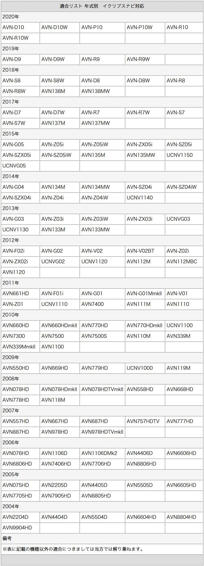 GPSアンテナ 角型 緑色 カプラー コネクター トヨタ ダイハツ イクリプス ケンウッド ホンダ 日産 対応 カーナビ乗せ変え 中古ナビの部品欠品時 tom037