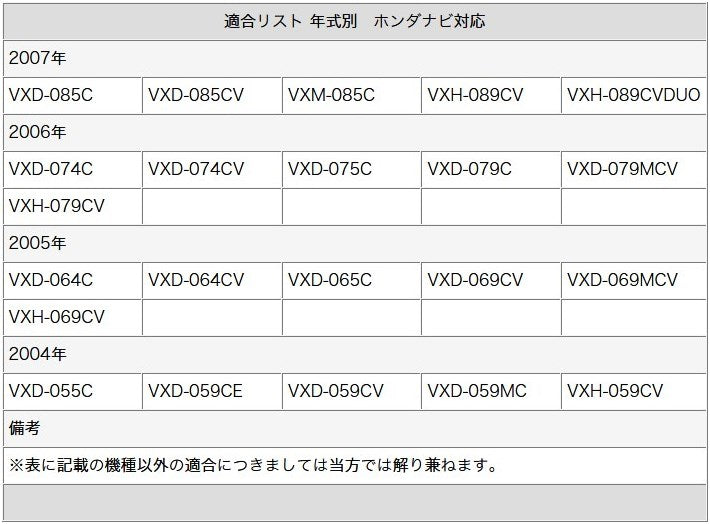 GPSアンテナ 角型 緑色 カプラー コネクター トヨタ ダイハツ イクリプス ケンウッド ホンダ 日産 対応 カーナビ乗せ変え 中古ナビの部品欠品時 tom037