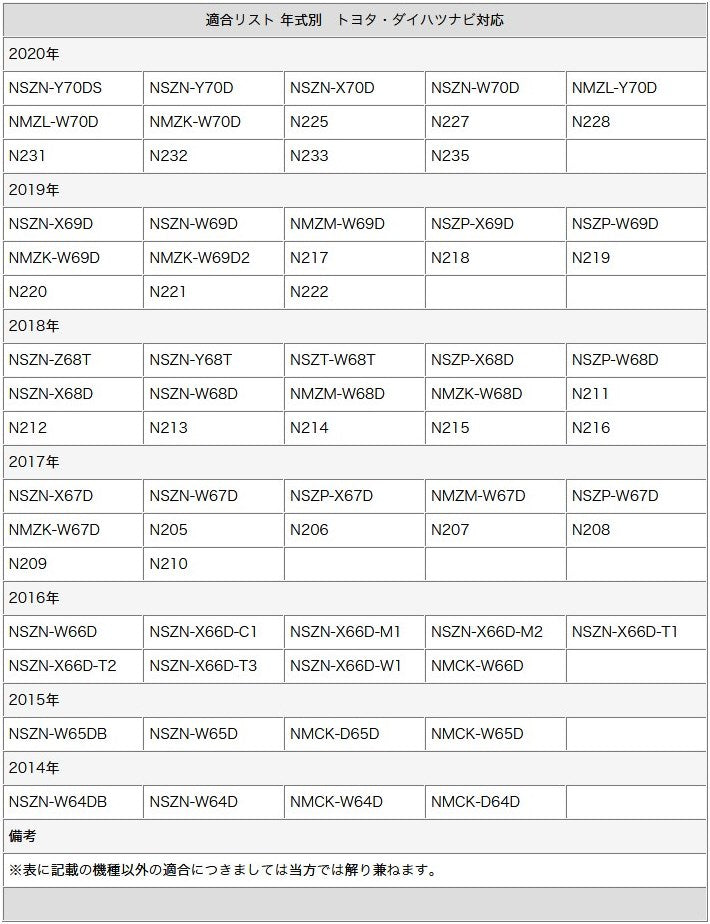 GPSアンテナ 角型 灰色 カプラー コネクター アルパイン パナソニック クラリオン ケンウッド 三菱 サンヨー トヨタ ダイハツ ホンダ 日産 ナビ乗せ変え 中古ナビの部品欠品時 tom038