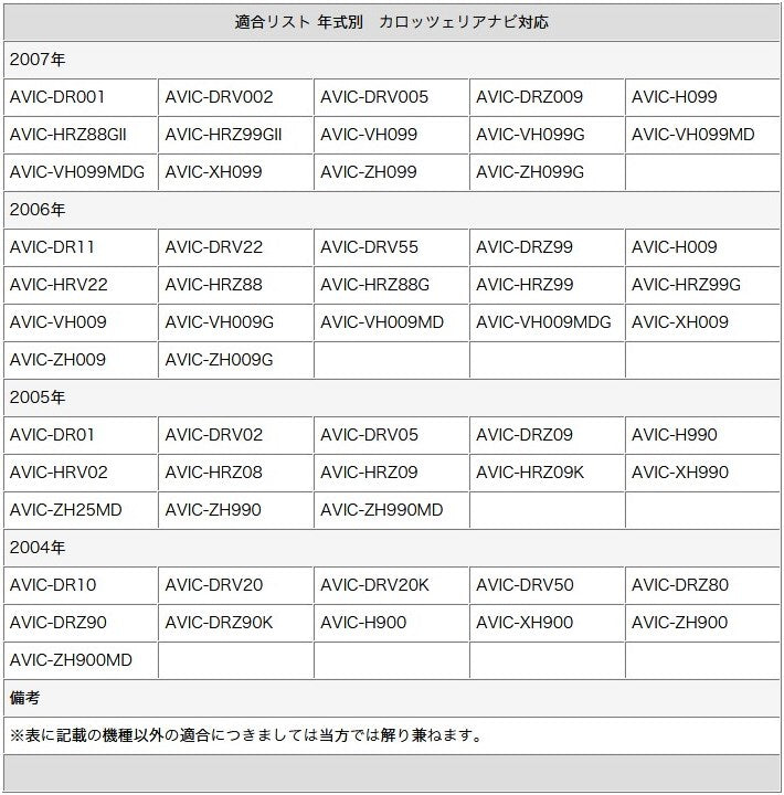 GPSアンテナ 丸型 灰色 カプラー コネクター カロッツェリア トヨタ ダイハツ 対応 カーナビ乗せ変え 中古ナビの部品欠品時 tom039