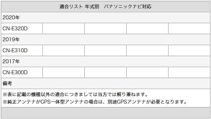 GPS一体型 ワンセグフィルムアンテナ GT13タイプ クラリオン サンヨー 三菱 ナビ対応 テレビアンテナ カーナビ乗せ変え 中古ナビの部品欠品時 tom044