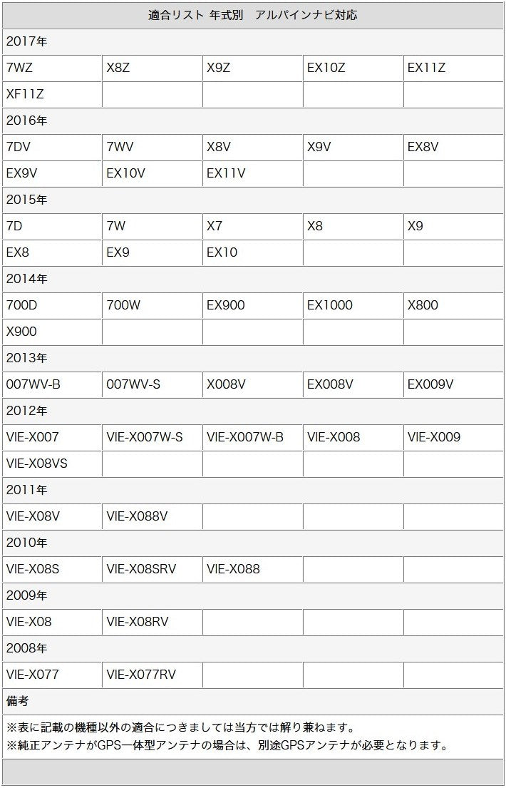 GPS一体型 地デジ フルセグフィルムアンテナ GT13タイプ 4本 アルパイン クラリオン パナソニック 三菱 日産 ナビ対応 テレビアンテナ ナビ乗せ変え 中古ナビの部品欠品時 tom046