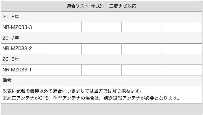 ワンセグ フィルムアンテナ HF201タイプ 1本セット テレビアンテナ カロッツェリア 三菱 ナビ対応 カーナビ乗せ変え 中古ナビの部品欠品時 tom047