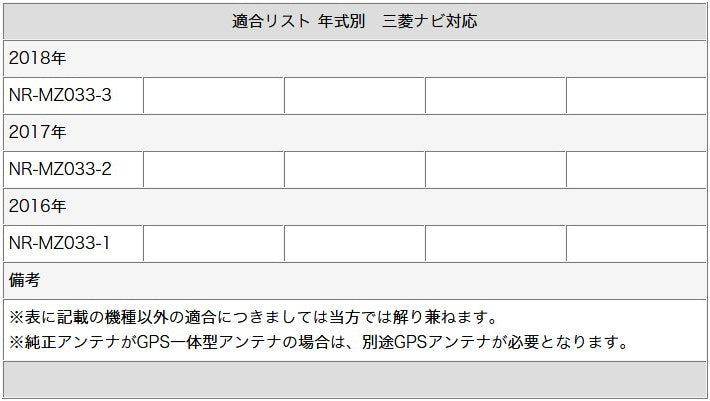 GPS一体型 ワンセグフィルムアンテナ HF201タイプ カロッツェリア 三菱 ナビ対応 テレビアンテナ カーナビ乗せ変え 中古ナビの部品欠品時 tom048