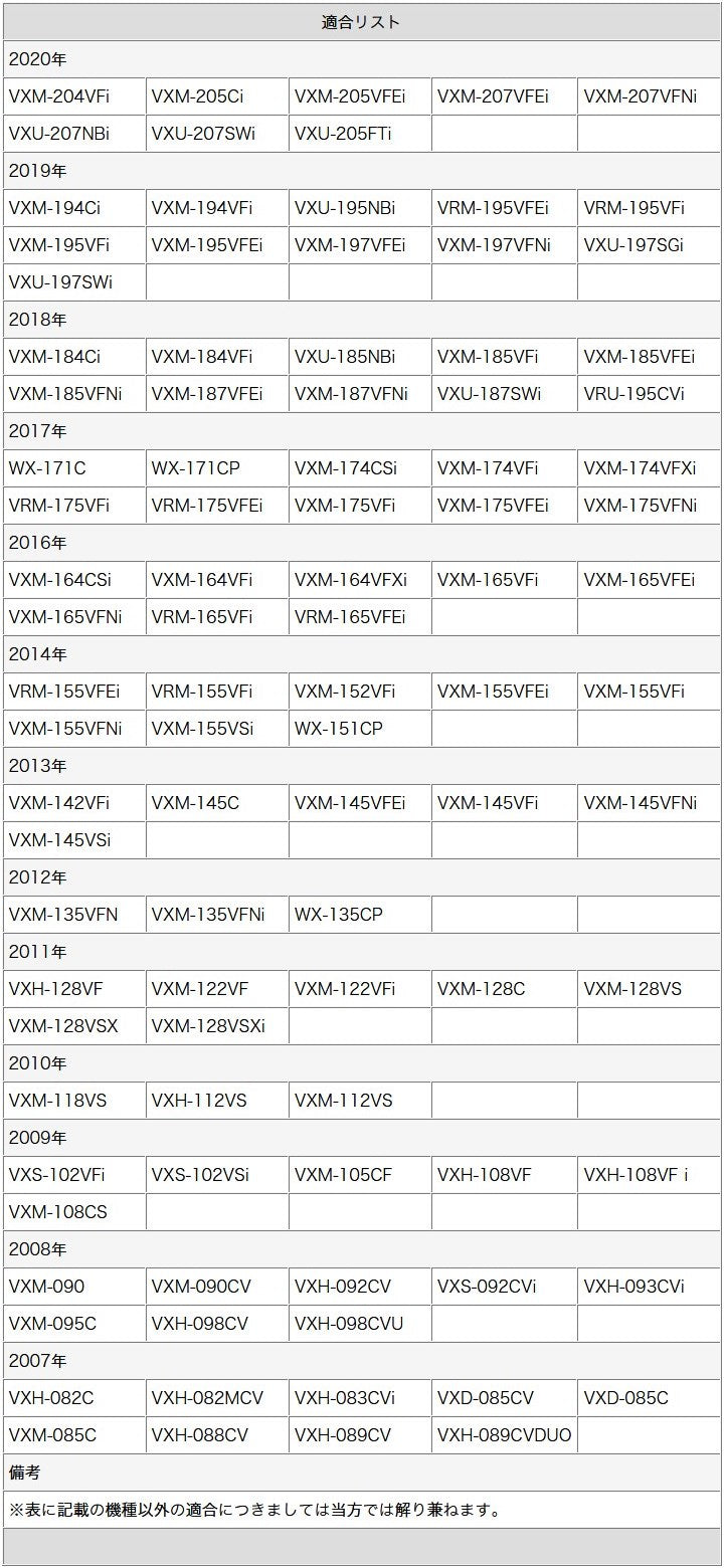 ホンダ純正 ナビ TVキット ナビキット TVキャンセラ 走行中 テレビ が見れる キット ディーラーオプションナビ TVキャンセラ utr007
