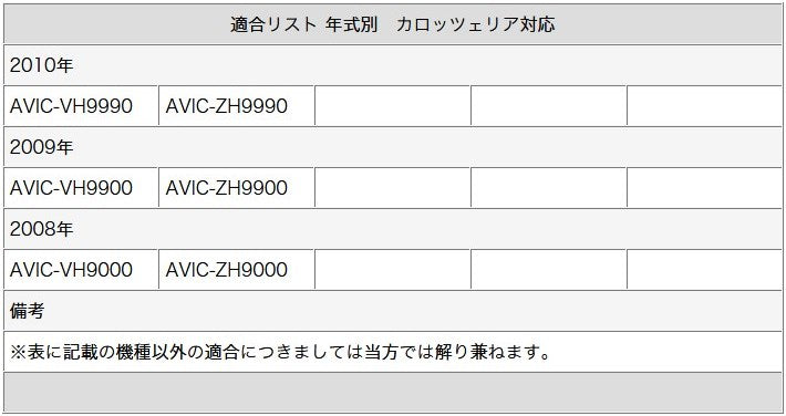 サイドカメラ CCDセンサー 各種カーナビ対応 サイドビューカメラ 高画質 軽量 ガイド無 アダプターセット scm