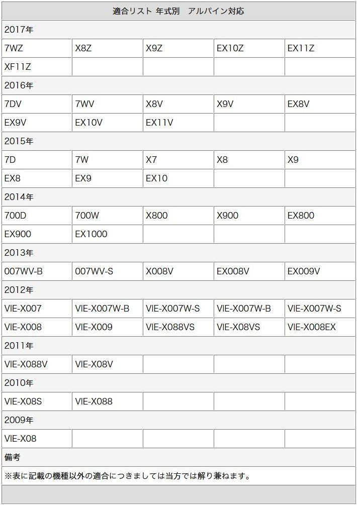 バックカメラ フロントカメラ サイドカメラ セット 車載カメラ トヨタ ダイハツ アルパイン 三菱 ナビ対応 高画質 CCDセンサー ガイド有/無 選択可 防水 防塵 高性能 set006