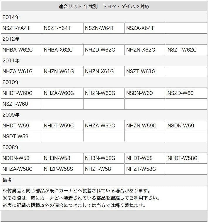 バックカメラ フロントカメラ サイドカメラ 3点 ワイヤレスキット 車載カメラ トヨタ ダイハツ アルパイン 三菱 ナビ対応 高画質 CCD ガイド有/無 選択 防水 防塵 高性能 set007