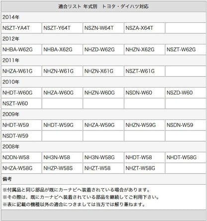 フロントカメラ サイドカメラ セット 車載カメラ トヨタ ダイハツ アルパイン 三菱 ナビ対応 高画質 CCDセンサー ガイド無 防水 防塵 高性能 fcm-scm005