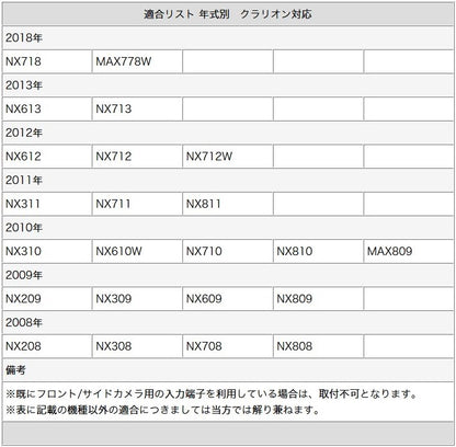 サイドカメラ CCDセンサー 各種カーナビ対応 サイドビューカメラ 高画質 軽量 ガイド無 アダプターセット scm