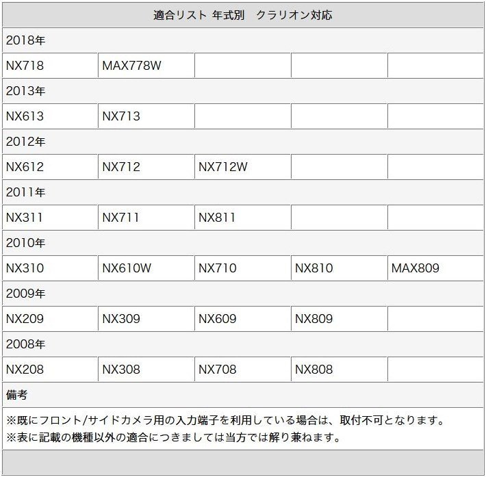 バックカメラ サイドカメラ セット ワイヤレスキット付 車載カメラ 各種カーナビ対応 高画質 CCDセンサー ガイド有/無 選択可 防水 防 –  カーアクセサリー専門店GoodSmile