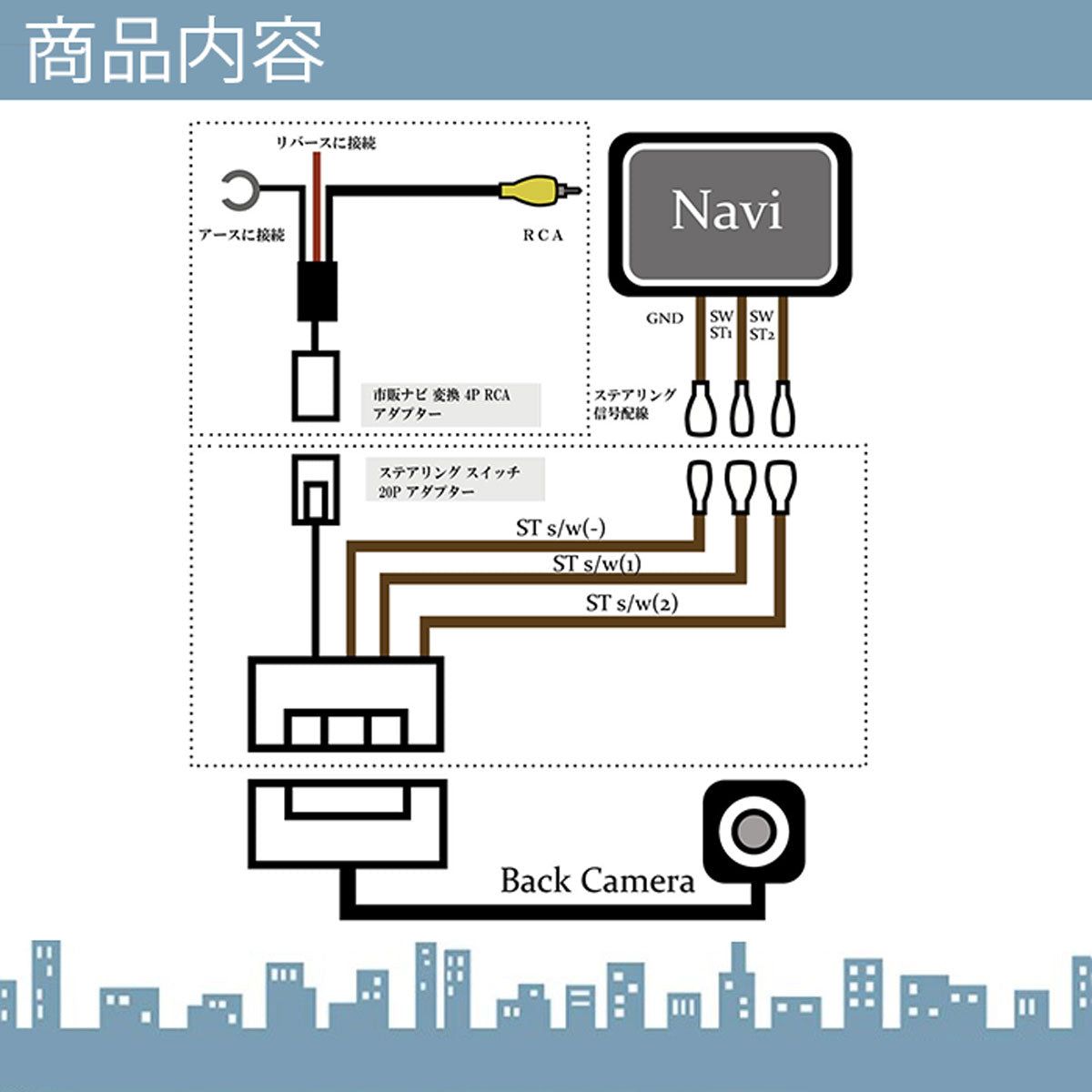 トヨタ ダイハツ 純正 バックカメラ ステアリングスイッチ 20P→4P→RCA 変換 アダプター 市販ナビ 社外ナビ そのまま 変換キット –  カーアクセサリー専門店GoodSmile