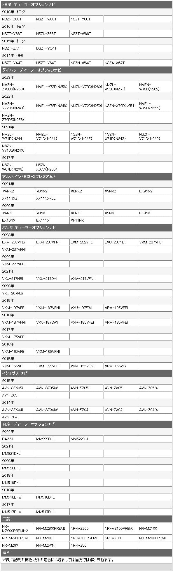 HDMI 変換ケーブル Eタイプ→Aタイプ 純正ナビ アダプター コード