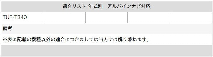 地デジ フルセグ フィルムアンテナ GT13 2本 テレビアンテナ パナソニック サンヨー カロッツェリア クラリオン ケンウッド アルパイン ソニー 対応 乗せ変え 中古ナビ部品欠品時 tom015