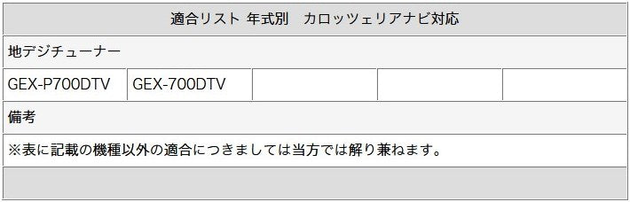 地デジ フルセグ フィルムアンテナ GT13 2本 テレビアンテナ パナソニック サンヨー カロッツェリア クラリオン ケンウッド アルパイン ソニー 対応 乗せ変え 中古ナビ部品欠品時 tom015