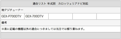 地デジ フルセグ フィルムアンテナ GT13 2本 テレビアンテナ パナソニック サンヨー カロッツェリア クラリオン ケンウッド アルパイン ソニー 対応 乗せ変え 中古ナビ部品欠品時 tom015