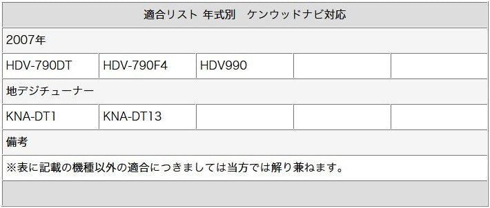 地デジ フルセグ フィルムアンテナ GT13 2本 テレビアンテナ パナソニック サンヨー カロッツェリア クラリオン ケンウッド アルパイン ソニー 対応 乗せ変え 中古ナビ部品欠品時 tom015