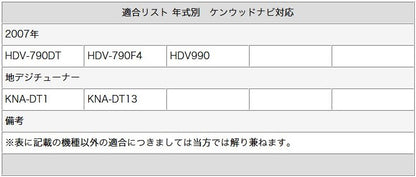 地デジ フルセグ フィルムアンテナ GT13 2本 テレビアンテナ パナソニック サンヨー カロッツェリア クラリオン ケンウッド アルパイン ソニー 対応 乗せ変え 中古ナビ部品欠品時 tom015