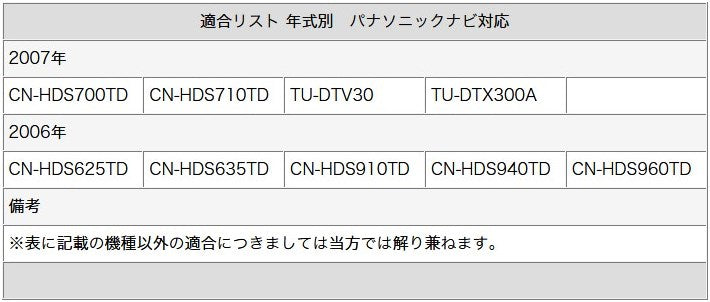 地デジ フルセグ フィルムアンテナ GT13 2本 テレビアンテナ パナソニック サンヨー カロッツェリア クラリオン ケンウッド アルパイン ソニー 対応 乗せ変え 中古ナビ部品欠品時 tom015