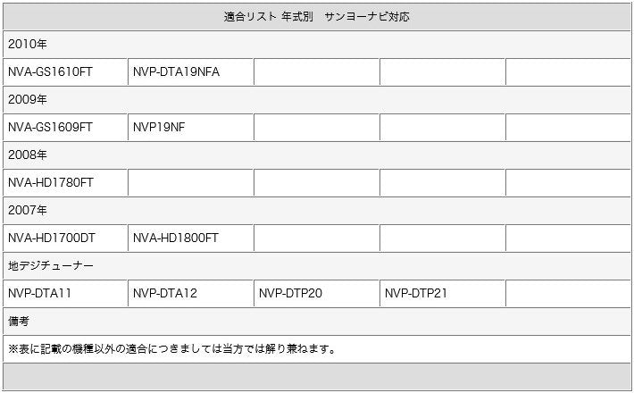 地デジ フルセグ フィルムアンテナ GT13 2本 テレビアンテナ パナソニック サンヨー カロッツェリア クラリオン ケンウッド アルパイ –  カーアクセサリー専門店GoodSmile