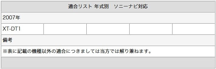 地デジ フルセグ フィルムアンテナ GT13 2本 テレビアンテナ パナソニック サンヨー カロッツェリア クラリオン ケンウッド アルパイン ソニー 対応 乗せ変え 中古ナビ部品欠品時 tom015