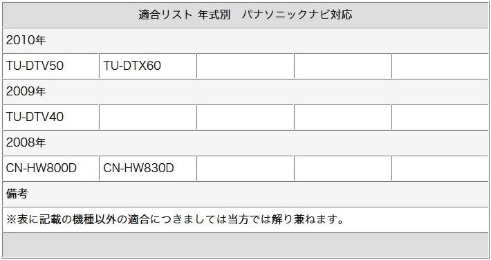 地デジ フルセグ フィルムアンテナ VR1タイプ 2本セット テレビアンテナ パナソニック アルパイン ナビ対応 カーナビ乗せ変え 中古ナビの部品欠品時 tom017