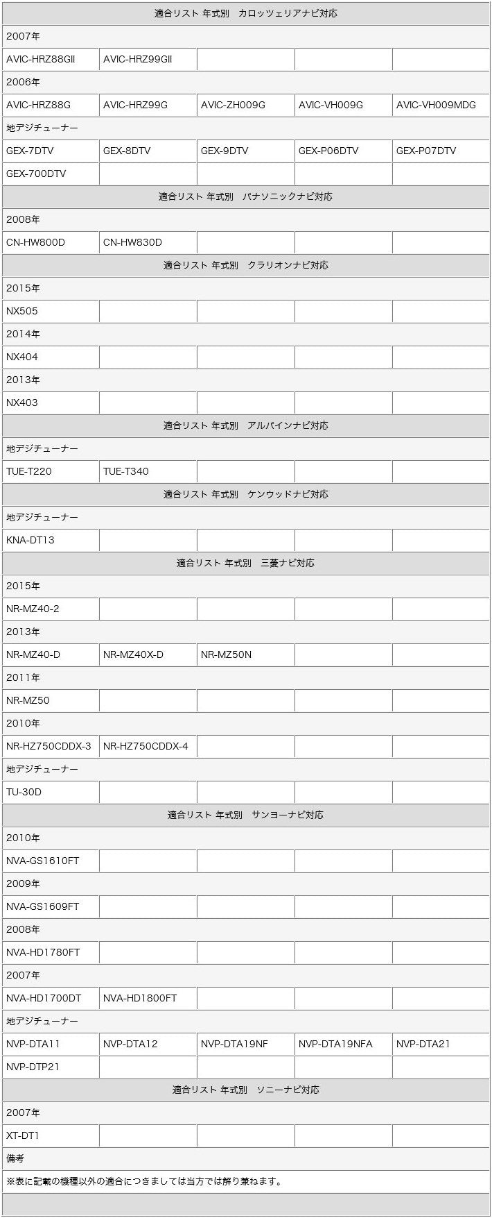 地デジ ワンセグ フィルムアンテナ 1ch エレメント カロッツェリア パナソニック アルパイン クラリオン ケンウッド サンヨー 三菱 ソニー ナビ乗せ変え フロントガラス交換時 tom021L