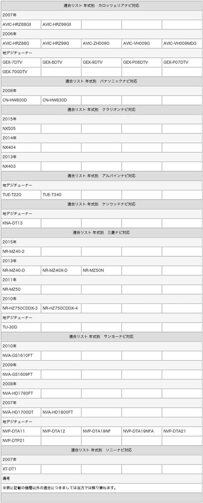 地デジ ワンセグ フィルムアンテナ 1ch エレメント カロッツェリア パナソニック アルパイン クラリオン ケンウッド サンヨー 三菱 ソニー ナビ乗せ変え フロントガラス交換時 tom021L