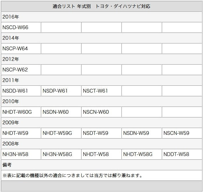 GPSアンテナ ワンセグ フィルムアンテナ VR1タイプ 1本セット トヨタ