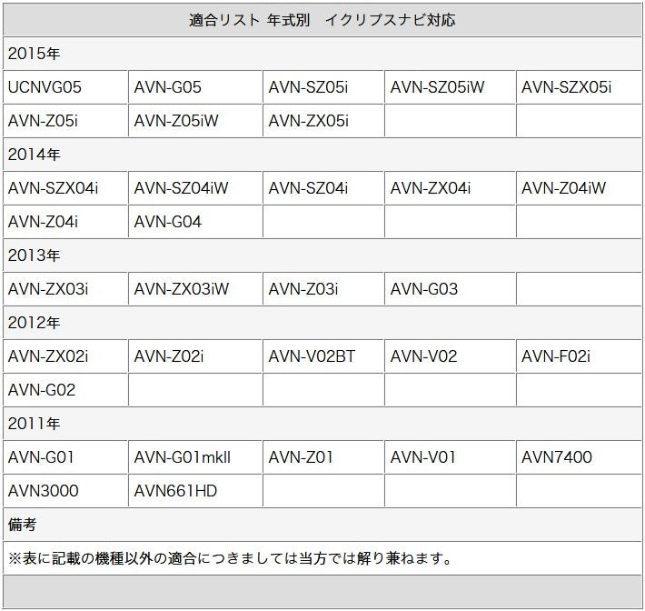 GPS一体型 地デジ フルセグフィルムアンテナ VR1タイプ 4本セット イクリプス ナビ対応 テレビアンテナ カーナビ乗せ変え 中古ナビの部品欠品時 tom032