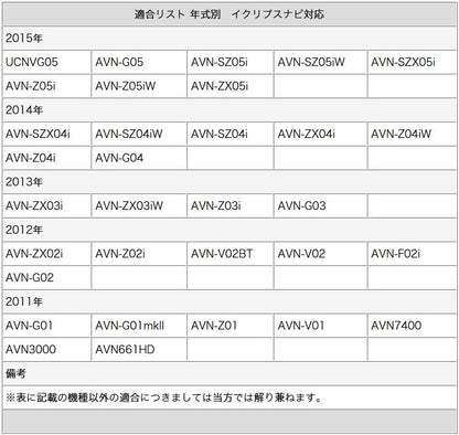 GPS一体型 地デジ フルセグフィルムアンテナ VR1タイプ 4本セット イクリプス ナビ対応 テレビアンテナ カーナビ乗せ変え 中古ナビの部品欠品時 tom032