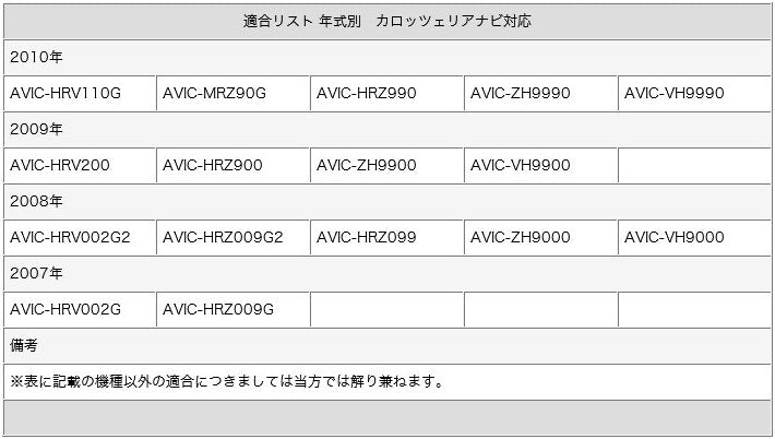 GPSアンテナ 地デジ フルセグフィルムアンテナ GT16タイプ 4本セット