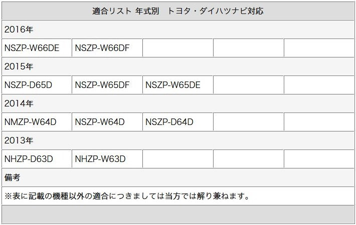 GPSアンテナ 地デジ フルセグフィルムアンテナ HF201タイプ 4本セット カロッツェリア 三菱 トヨタ ダイハツ ナビ対応 テレビアンテナ カーナビ乗せ変え 中古ナビの部品欠品時 tom494