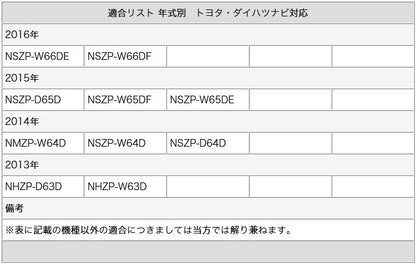 GPSアンテナ 地デジ フルセグフィルムアンテナ HF201タイプ 4本セット カロッツェリア 三菱 トヨタ ダイハツ ナビ対応 テレビアンテナ カーナビ乗せ変え 中古ナビの部品欠品時 tom494