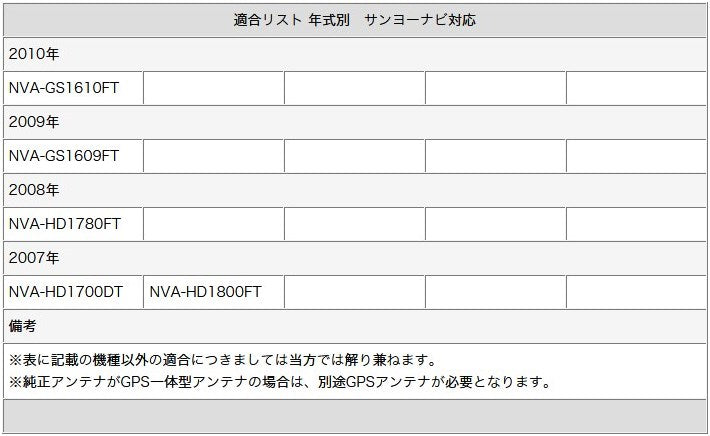 GPS一体型 地デジ フルセグフィルムアンテナ GT13タイプ 2本セット パナソニック サンヨー ソニー ナビ対応 テレビアンテナ カーナ –  カーアクセサリー専門店GoodSmile