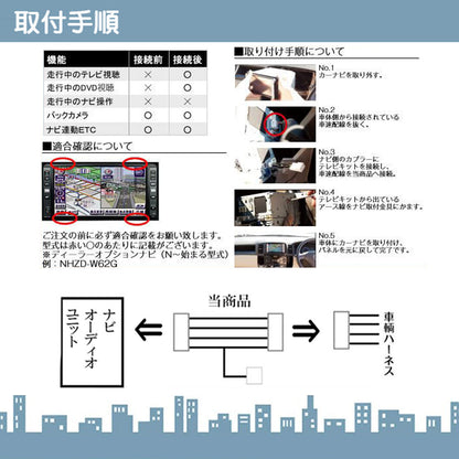 ホンダ キャンセラー ハーネス 標準 走行中 テレビ DVD 視聴キットナビ操作 ジャンパー操作解除 TVキット ホンダ純正ナビ 操作制限解除 パーキング解除 走行中テレビが見れる キャンセラー 【メール便送料無料】tom095