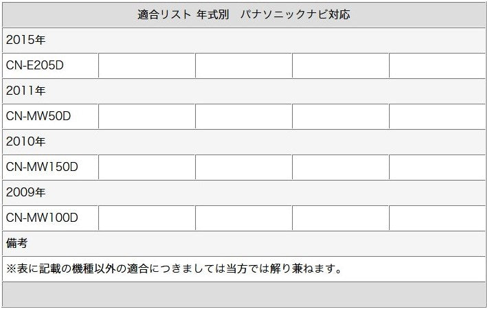 GPSアンテナ ワンセグ フィルムアンテナ VR1タイプ 1本セット パナソニック ナビ対応 テレビアンテナ カーナビ乗せ変え 中古ナビの部 –  カーアクセサリー専門店GoodSmile