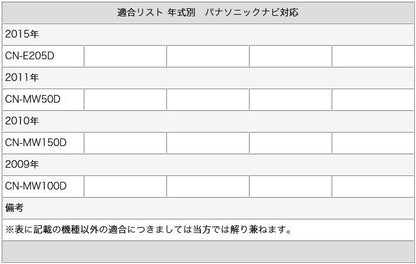 GPSアンテナ ワンセグ フィルムアンテナ VR1タイプ 1本セット パナソニック ナビ対応 テレビアンテナ カーナビ乗せ変え 中古ナビの部品欠品時 tom271