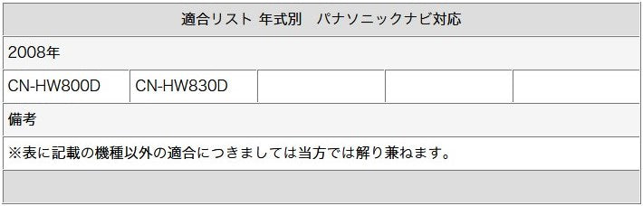 GPSアンテナ 地デジ フルセグフィルムアンテナ VR1タイプ 2本セット パナソニック ナビ対応 テレビアンテナ カーナビ乗せ変え 中古ナビの部品欠品時 tom272