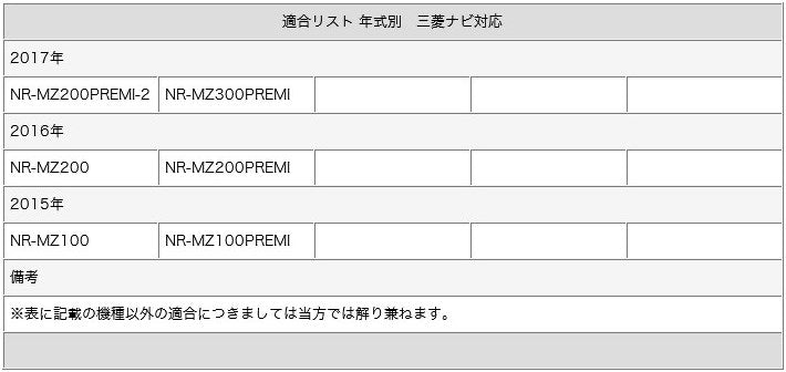 GPSアンテナ 地デジ フルセグフィルムアンテナ HF201タイプ 4本セット 三菱 ナビ対応 テレビアンテナ カーナビ乗せ変え 中古ナビの部品欠品時 tom294