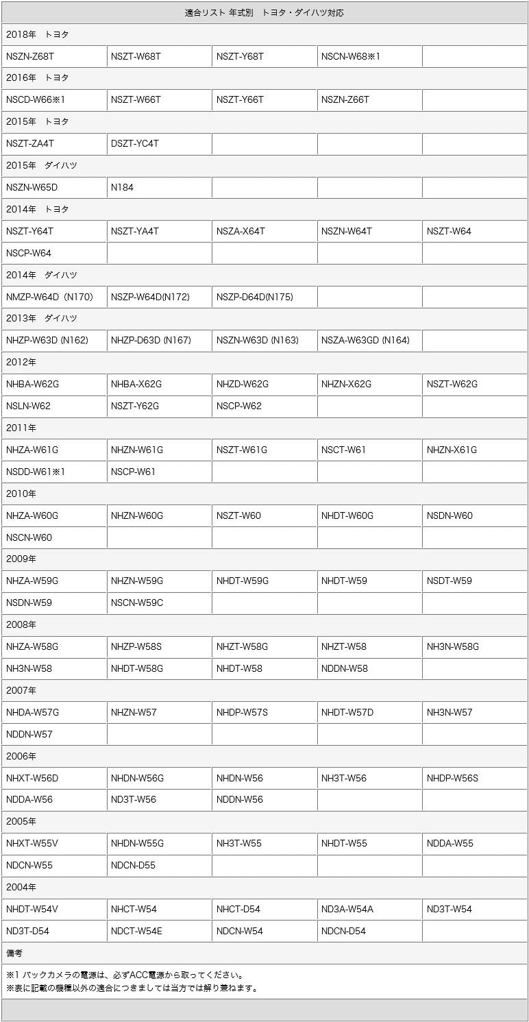 バックカメラ CMOSセンサー ボルト固定 各種カーナビ対応 車載カメラ 高画質 軽量 ホワイト ガイド有/無 選択可 アダプターセット cmr017-0147