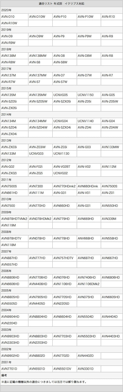 バックカメラ CMOSセンサー ボルト固定 輸入車向け 各種カーナビ対応 車載カメラ ベンツ BMW 等 高画質 軽量 ブラック ガイド有/無 選択可 電源安定化キット付 cmr317-3147