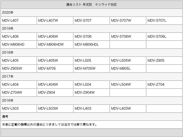 バックカメラ CCDセンサー 輸入車向け 各種カーナビ対応 車載カメラ メルセデス・ベンツ BMW 等 高画質 軽量 ガイド有/無 選択可 電源安定化キット付 cmr316-3146