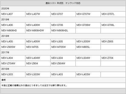 バックカメラ CMOSセンサー ボルト固定 輸入車向け 各種カーナビ対応 車載カメラ ベンツ BMW 等 高画質 軽量 ブラック ガイド有/無 選択可 電源安定化キット付 cmr317-3147