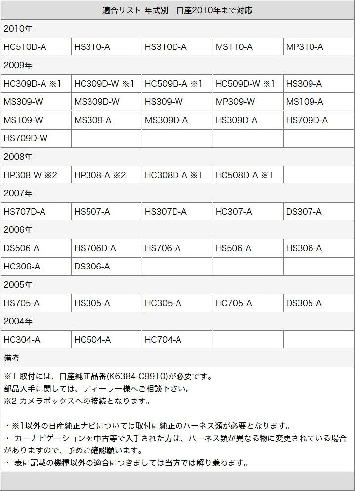 バックカメラ CCDセンサー 各種カーナビ対応 車載カメラ 高画質 軽量 ガイド有/無 選択可 アダプターセット cmr016-0146 –  カーアクセサリー専門店GoodSmile