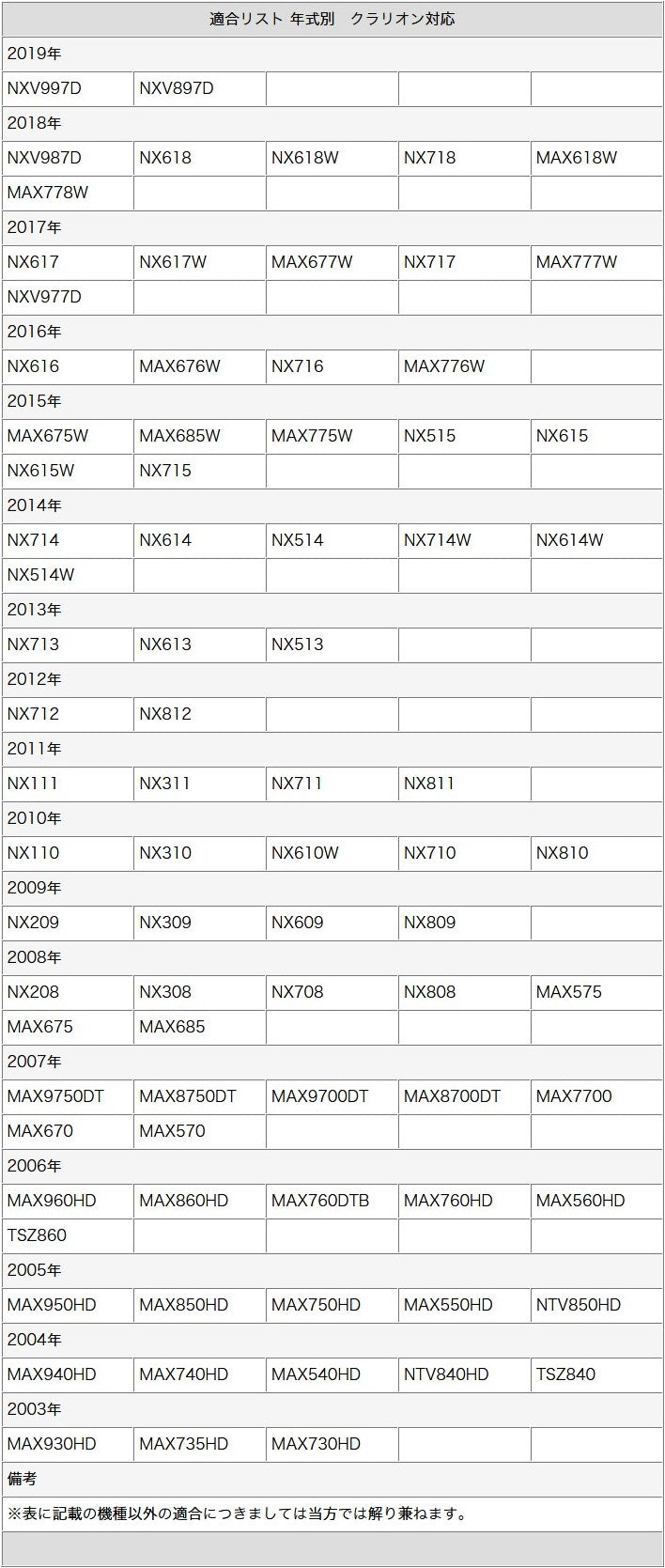 バックカメラ CMOSセンサー ボルト固定 各種カーナビ対応 車載カメラ 高画質 軽量 ホワイト ガイド有/無 選択可 アダプターセット cmr017-0147
