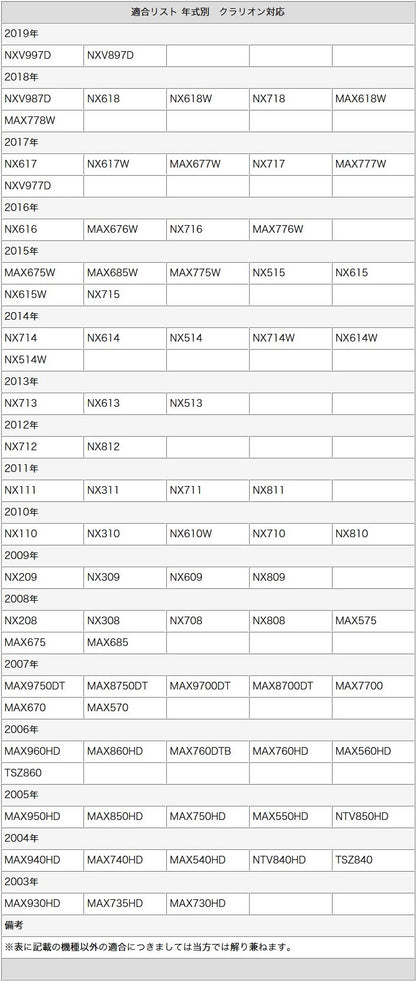 バックカメラ CMOSセンサー ボルト固定 各種カーナビ対応 車載カメラ 高画質 軽量 ホワイト ガイド有/無 選択可 アダプターセット cmr017-0147